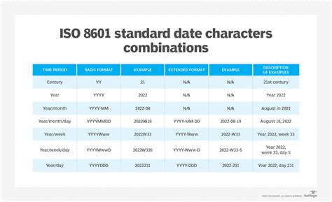java iso 8601 date format pattern