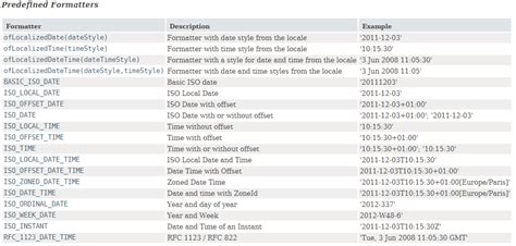 java iso date format pattern