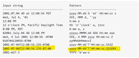 java iso date format with milliseconds
