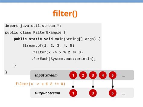 java list filter example