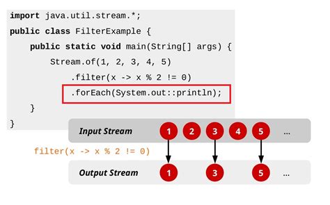 java list foreach filter example