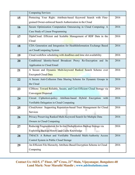 java project title list