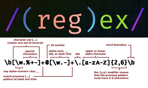 java regex example stackoverflow