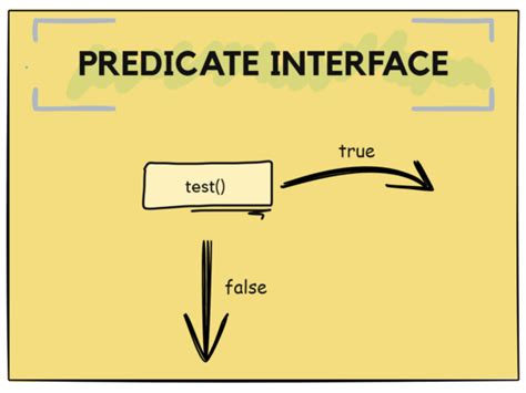 java stream predicate example