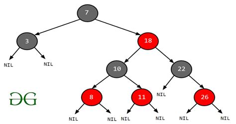 java treemap example