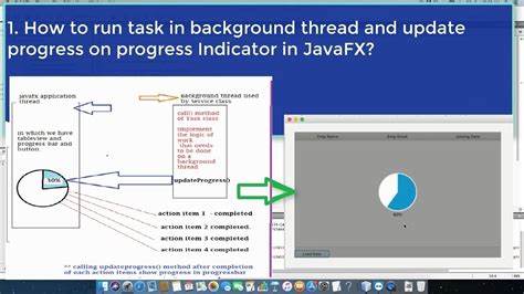 javafx task example