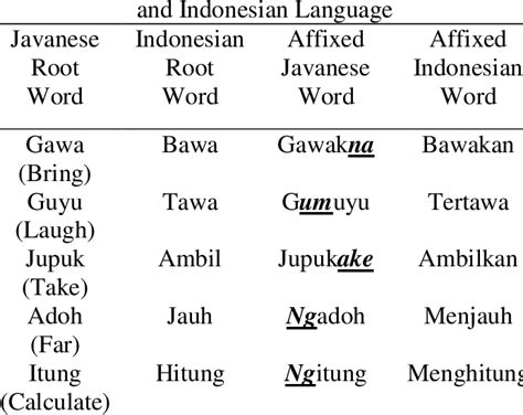 javanese words