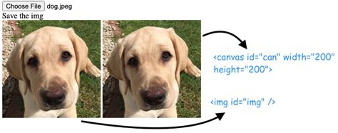javascript canvas invert colors