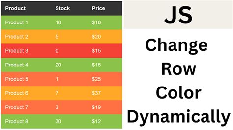 javascript change table row background color based on value