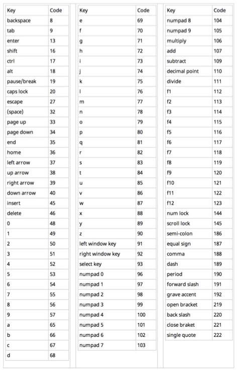 javascript codes list