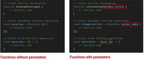 javascript function example with parameters