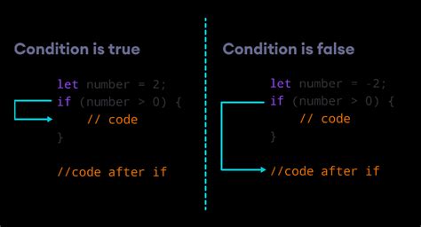 javascript if condition equal