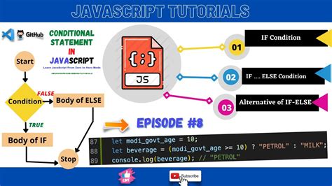 javascript if else alternative