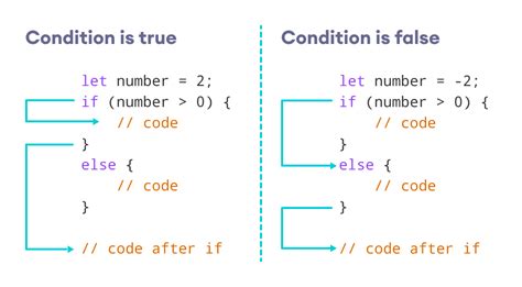 javascript if else string contains
