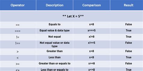javascript if or operator