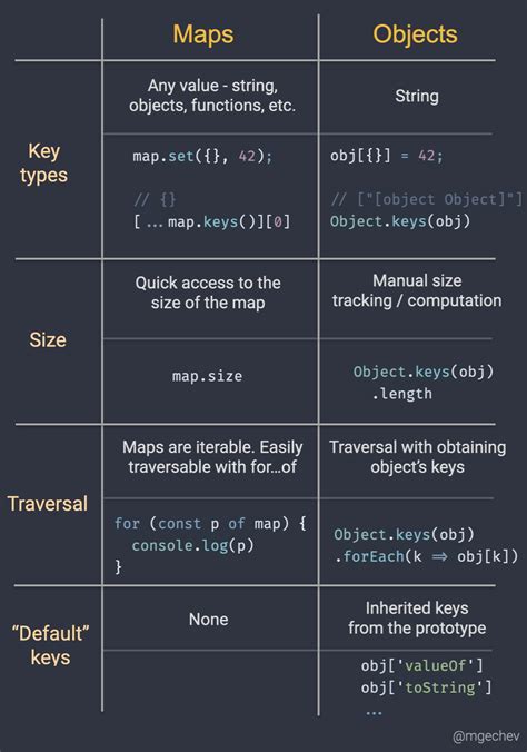 javascript map list of objects to dictionary