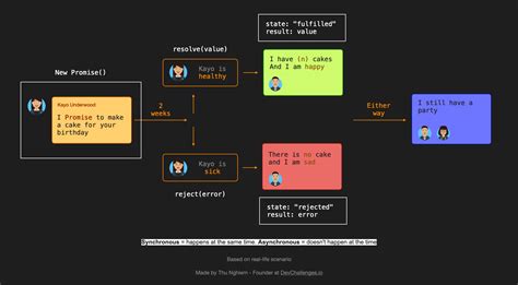javascript promise await example