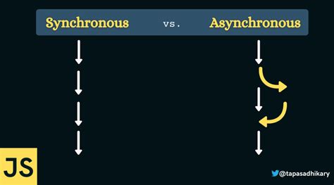 javascript synchronous rest api call
