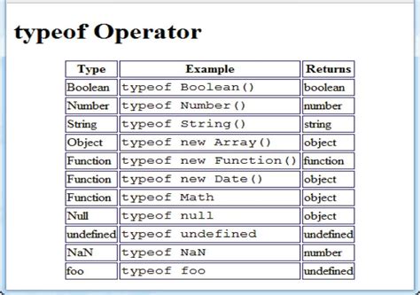 javascript typeof example