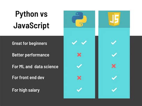 javascript vs python which is easier