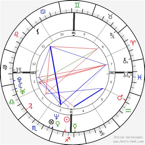 Jay Shetty Birth Chart