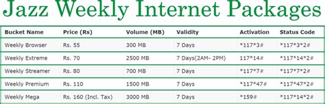 jazz internet code list