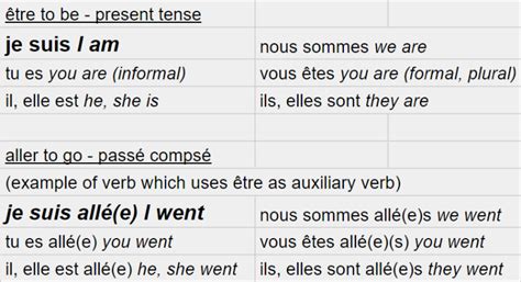 je suis examples