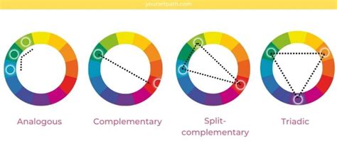 jelaskan color scheme monochromatic analogous complementary tetradic