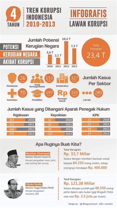 jenis infografis
