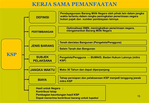 jenis ksp