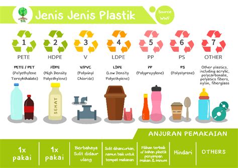 plastik dari monomer