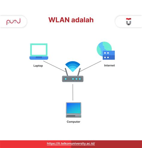 jenis wlan