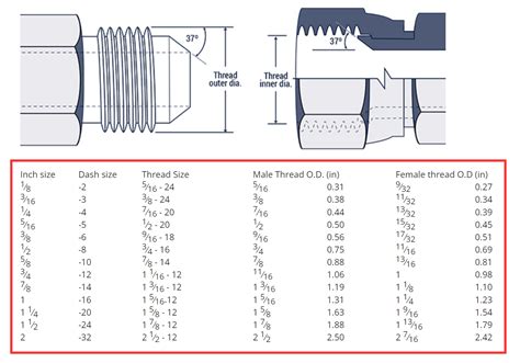 Jic Thread Size Chart
