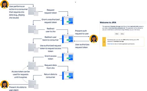 jira rest api authentication example c#