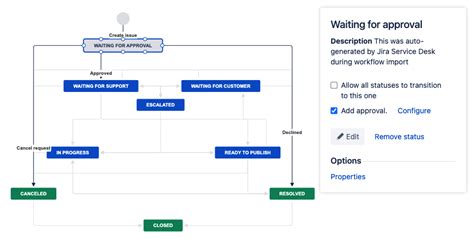 jira service management workflow examples