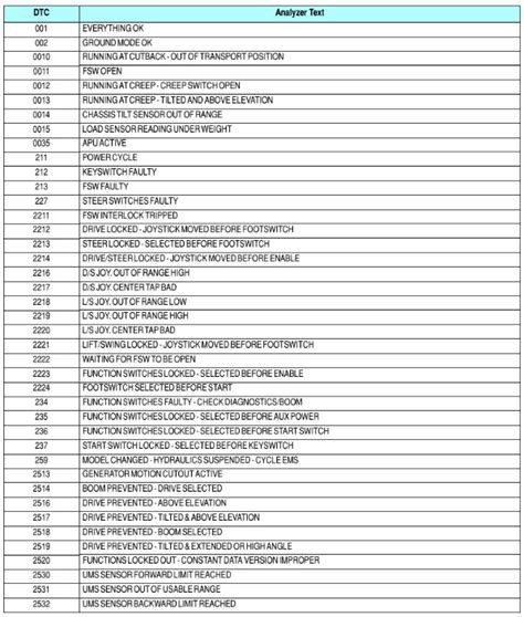 jlg fault code 132 2
