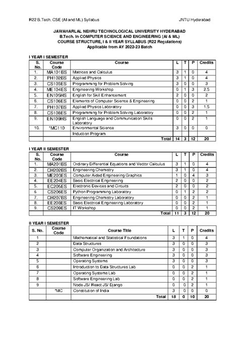 jntuh b tech 3rd year cse syllabus r22