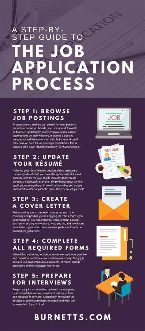 job application process