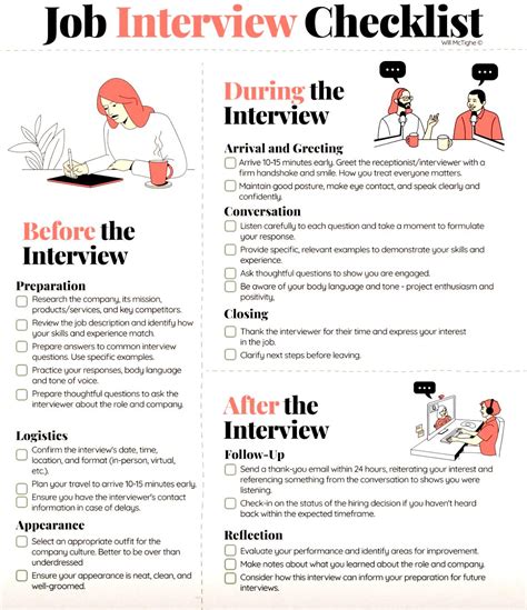 job interview preparation