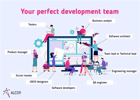 job roles for software developer