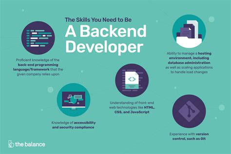 jobs for back end developer