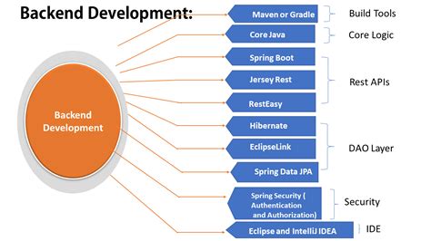 jobs for java backend developer