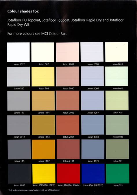 jotun epoxy paint colour code