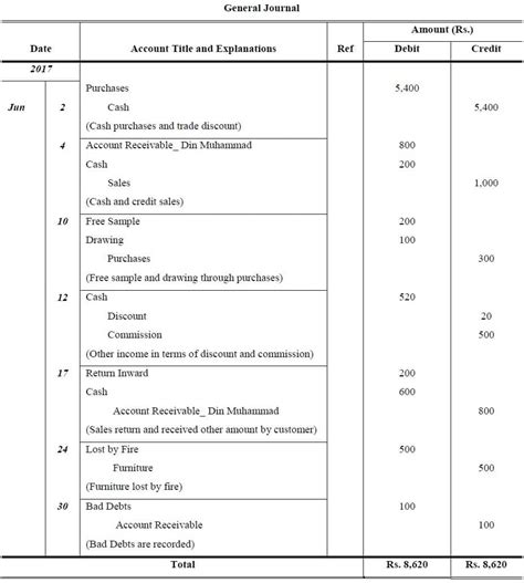journal entry examples with solutions pdf