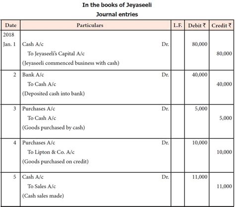journal entry format example