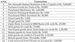 journal entry questions for tally prime with answers pdf