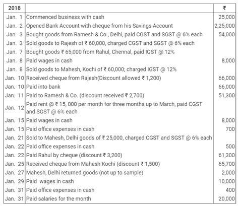 journal entry questions with solutions pdf class 11