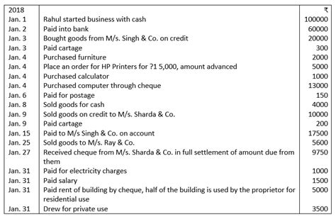 journal entry questions with solutions pdf class 12