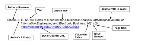 journal reference format apa 7