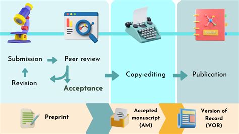 Proses Submit Jurnal